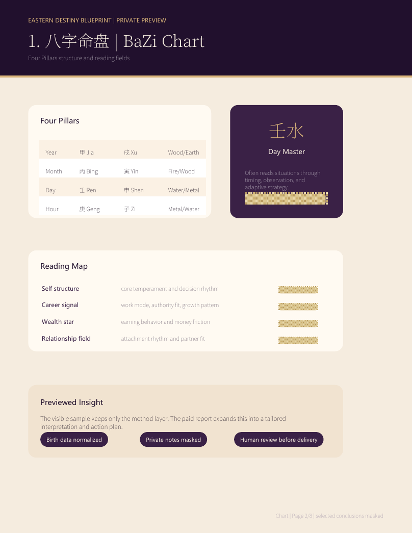 Sample Bazi Four Pillars page