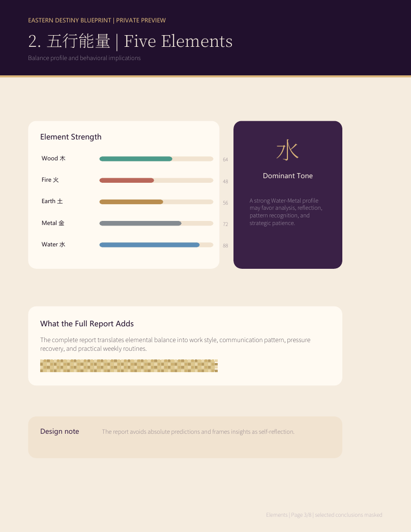 Sample Five Elements analysis page