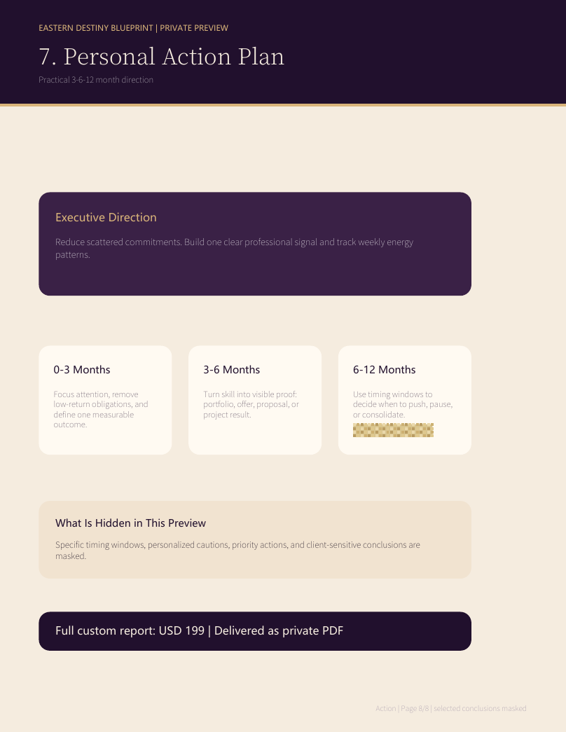 Sample personal action plan page